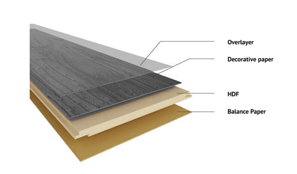 LVP Flooring Breakdown